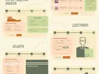 Я UXUI designer. Создам интересный дизайн сайта в Figma для вас, фотография 10