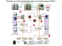 Установка и восстановление Видеонаблюдения. АПС, фотография 4
