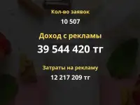 Таргет под ключ  Instagram  Facebook  Meta, фотография 7