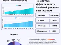 Настроим поток заявок из instagram. Профессиональная настройка рекламы. Qz-Sales, фотография 5