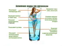 Кавитационная вода, фотография 3