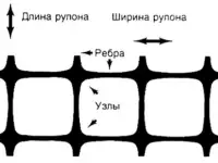 Георешетка СД полимерная двуосноориентированная, фотография 2