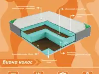 Ортопедические матрасы, фотография 7