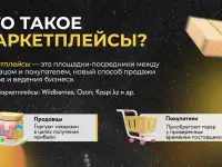 Готовый бизнес на Wildberries, Ozon, Kaspi.kz под ключ в Астане, фотография 2