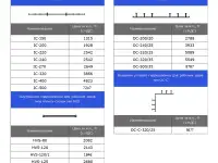 Гидрошпонки от производителя, фотография 2