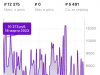 Аналитика каспи и обучение, фотография 8