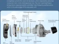 Наушники KZ PR2, фотография 2