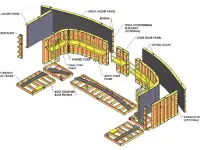 Оборудование для формовки арочных бетонных изделий, Afinitas, фотография 2