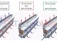 Эжекционные доводчики TechnoHeat, фотография 2