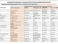 Геоспан ГидроЭласт, фотография 2