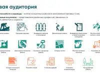 Партнерство по открытию магазинов тс ДвориДом, фотография 5