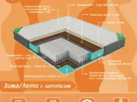 Ортопедические матрасы, фотография 9