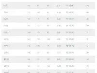 Переходник электросварной FOX SDR 11 D75-63, фотография 3