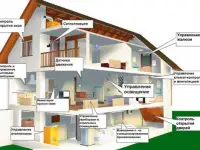 Изготовление программируемых контроллеров под индивидуальный заказ., фотография 2