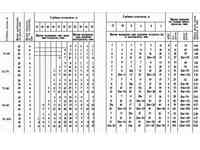 Таблица декомпрессии aqualung стандарт вмф франции