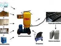 Формы кассетные для пеноблока лазерной резки,  металл Челябинск, фотография 10