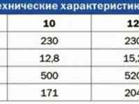 Баллон стальной, 12 л, диам. 203 мм, без вентиля