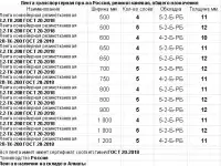 Лента транспортёрная про-ва Россия, лента конвейерная, резина на конвейер, резинотканевая, ГОСТ 20-2018, фотография 2
