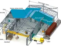 Строительный услуги, фотография 2