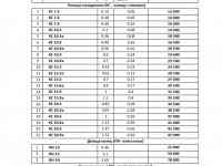 Продаю фундаментные блоки ФБС и прогоны ПРГ, фотография 2