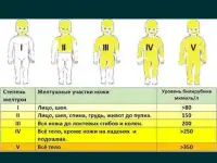 Аренда фотолампы от желтушки лампа от желтухи, фотография 4
