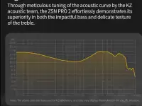 Наушники KZ ZSN PRO 2, фотография 7