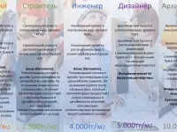 Дизайн интерьера  Эскиз проект  Чертежи  Планы  Сметы  Ведомости, фотография 2