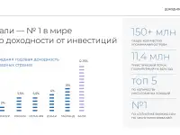 Покупка недвижимости на Бали, фотография 3