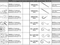 Кованные изделия, фотография 5