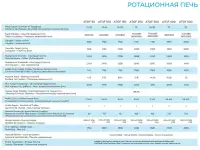 Печь ротационная ALTUNTOP ATDF 50 электрическая, фотография 2