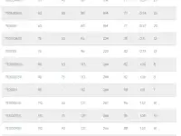 Тройник электросварной FOX SDR 11 D160-63, фотография 3