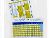 Таблица декомпрессии aqualung mn90