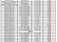 Распродажа бесшовных труб, фотография 2