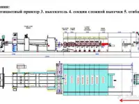 Оборудование для производства картонных ящиков 560*280, фотография 3