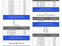 Гидрошпонки от производителя, фотография 3