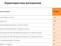 Геоспан ПМ Геоматы, фотография 2