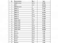 Продаю кольца стеновые, лотки, накрывочные плиты, плиты перекрытия лотков, плита днища, крышки колец, дорожные плиты, фотография 3