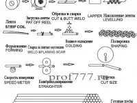 Оборудование для производства труб модель JB32S, фотография 2