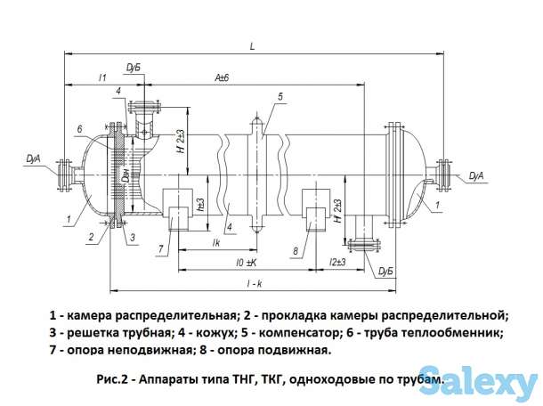 Теплообменники с неподвижными трубными решетками типа ТНГ, ТКГ, ТНВ, ТКВ с условным давлением от 1,6 МПа до 6,3 МПа, фотография 3