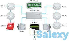 Пожарная лаборатория и противопожарная обработка, фотография 6