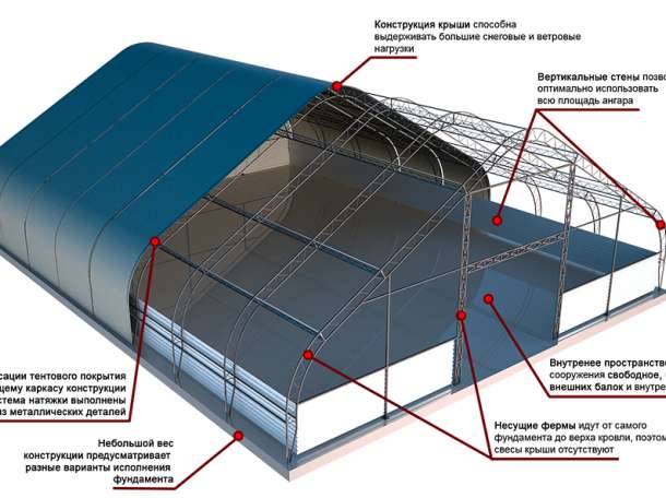 Ангары, фотография 4