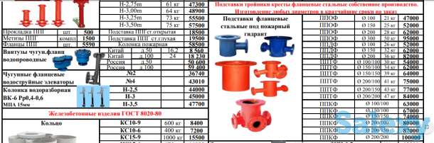 Гидрант пожарный подземный ГОСТ, фотография 3