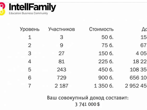 Большой выбор образовательных тренингов., фотография 12