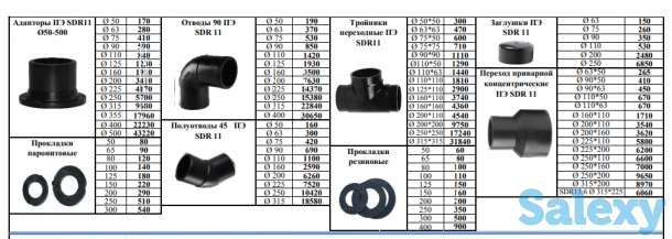 ТРУБЫ АСБЕСТОЦЕМЕНТНЫЕ ХРИЗОТИЛЦЕМЕНТНЫЕ ТТ-ВТ ГОСТ, фотография 7