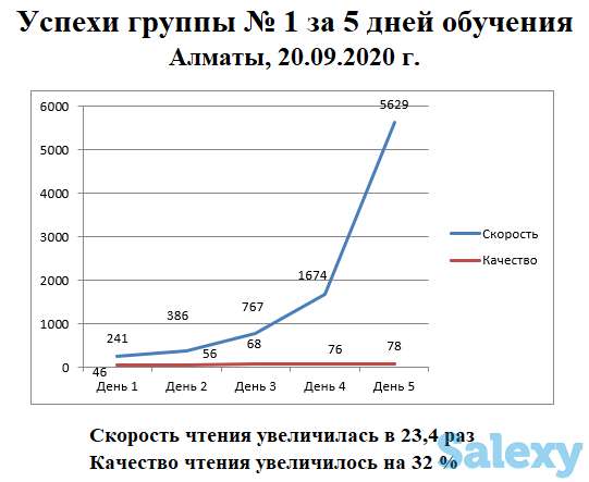 Предновогоднее скорочтение, фотография 3