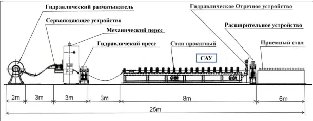 Оборудование для производства кабельного лотка, фотография 3