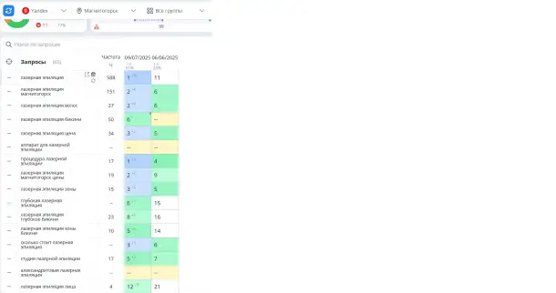 SEO продвижение google, фотография 5