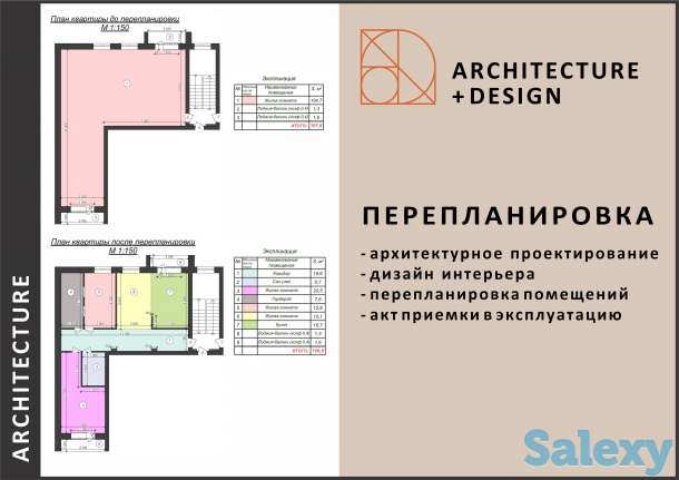 Перепланировка помещений. Акт ввода в эксплуатацию. Архитектор., фотография 1
