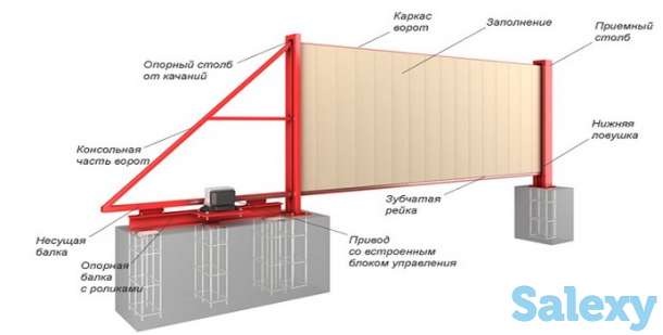 Комплектующие для откатных въездных ворот, фотография 4