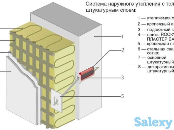 Минеральная изоляция ROCKWOOL, фотография 1